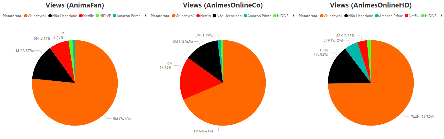 Sites piratas de anime são fechados por autoridades no Brasil