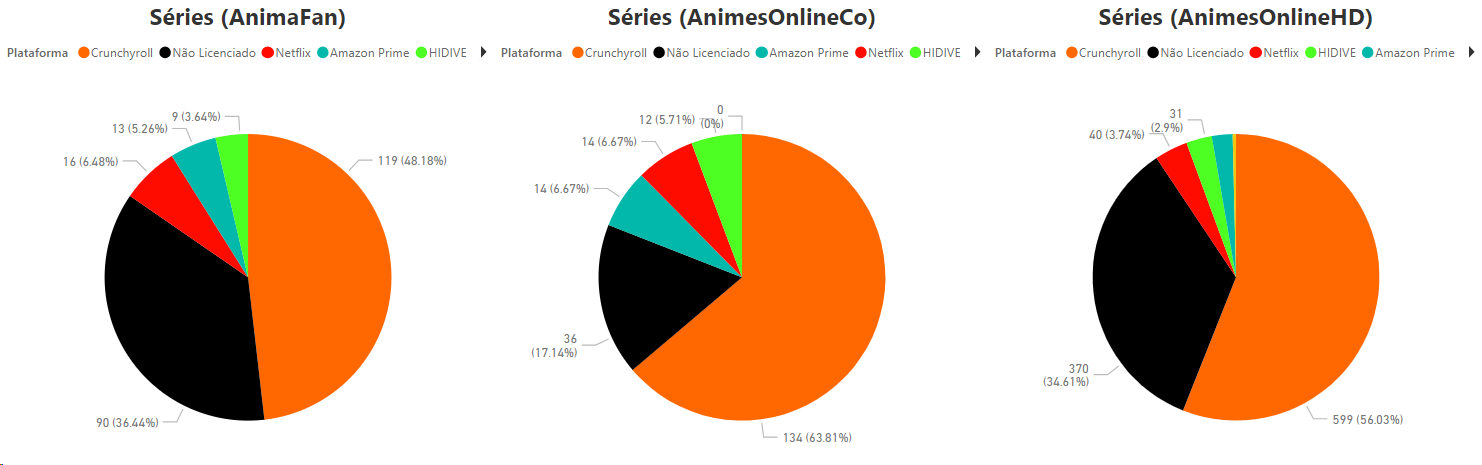 36 sites de pirataria de anime são fechados no Brasil