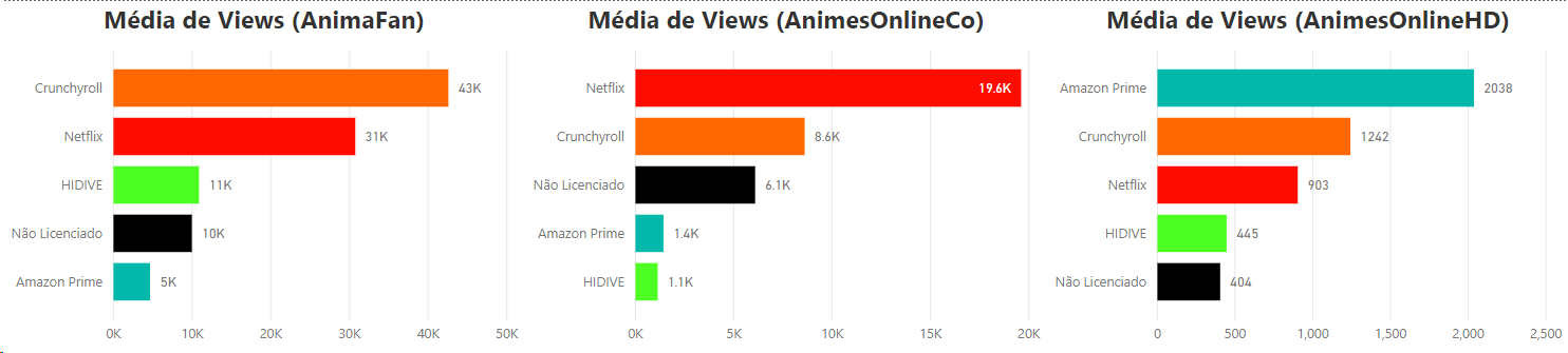 IntoxiAnime on X: CRUNCHYROLL ATACA SITES DE ANIME PIRATAS NO BR