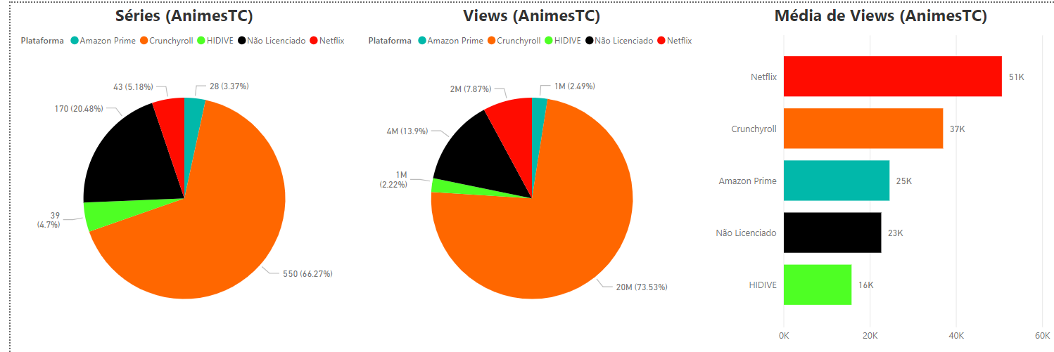 Sites piratas de anime: um follow-up e um novo caso